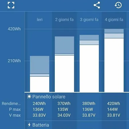 Panzió Donna Michelina Dimora Carmiano
